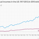 Image for article titled Obama’s plan to fix the modern American economy—and why it won’t work